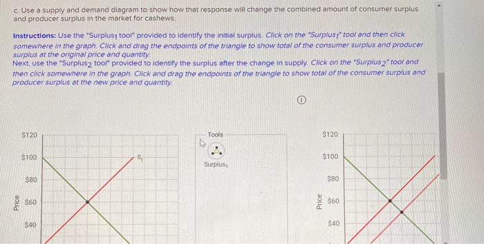 Solved c. Use a supply and demand diagram to show how that | Chegg.com