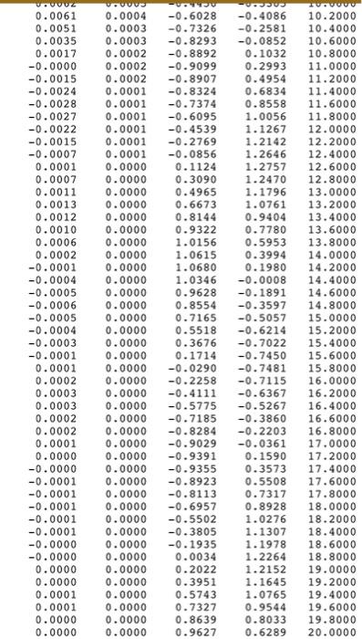 Problem 1 (25%) Import into MATLAB the data from file | Chegg.com