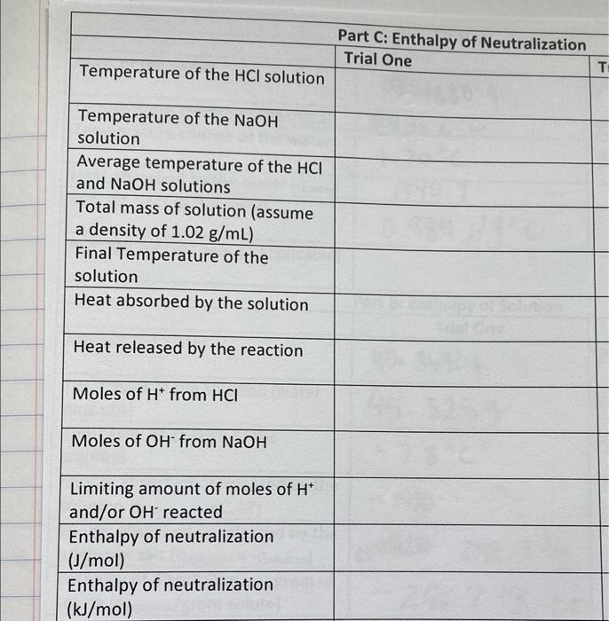 Solved Part C: Enthalpy of Neutralization Temperature of the | Chegg.com