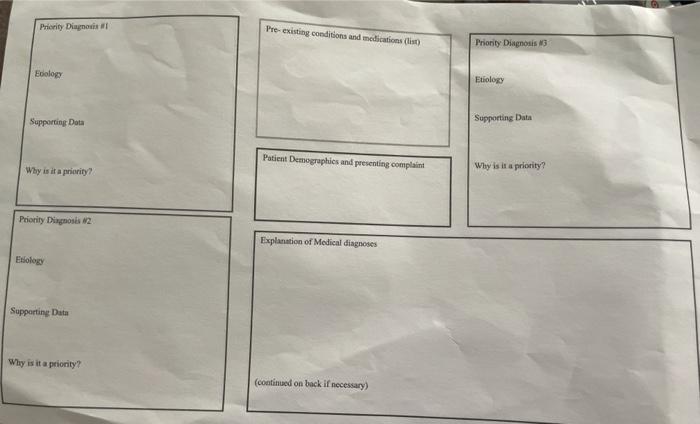 Priority Diagnosis Pre-existing conditions and medications (list) Priority Diagnosis 3 Ecology Etiology Supporting Data Suppo