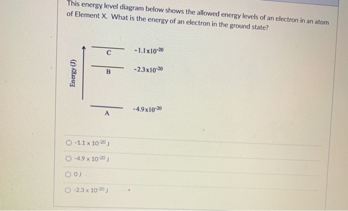 Solved This energy level diagram below shows the allowed | Chegg.com