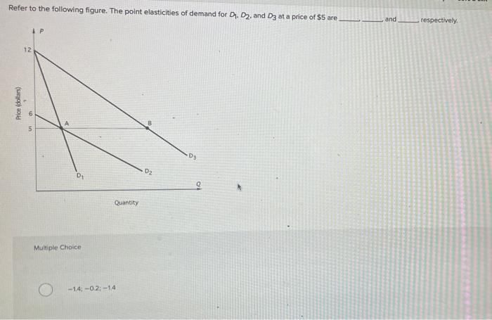Solved Refer to the following figure. The point elasticities | Chegg.com