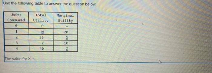 Solved है th मे Use the following table to answer the | Chegg.com