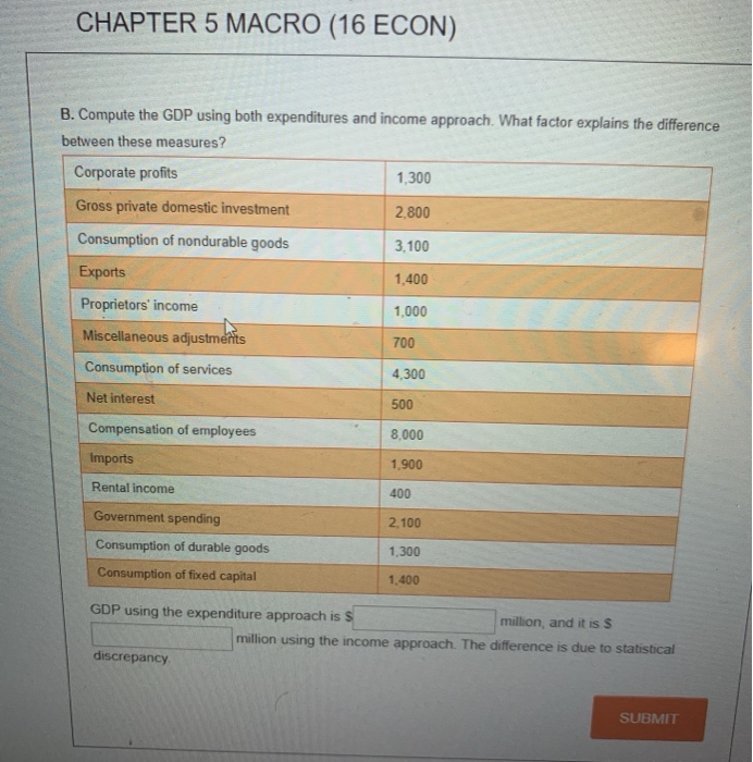 Solved CHAPTER 5 MACRO (16 ECON). B. Compute The GDP Using | Chegg.com