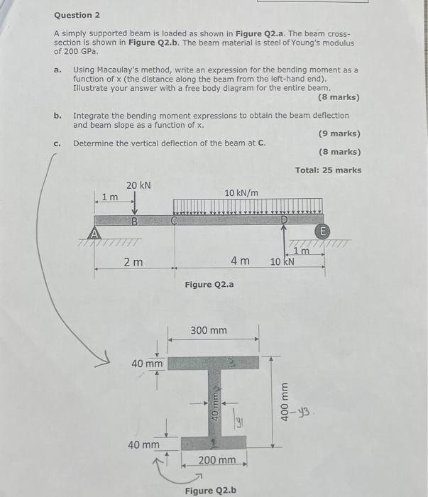 Solved A simply supported beam is loaded as shown in Figure | Chegg.com