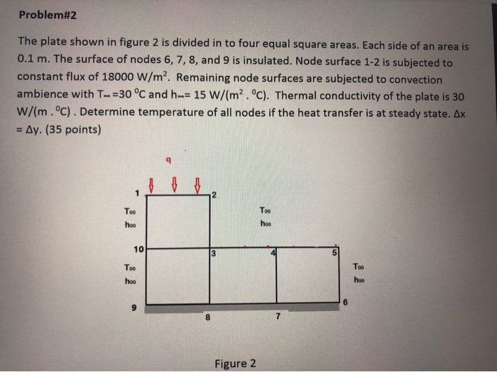 Solved Problem#2 The plate shown in figure 2 is divided in | Chegg.com