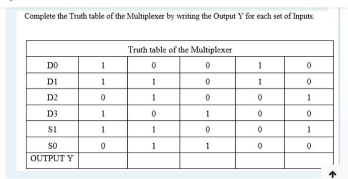 Solved Complete the Truth table of the Multiplexer by | Chegg.com