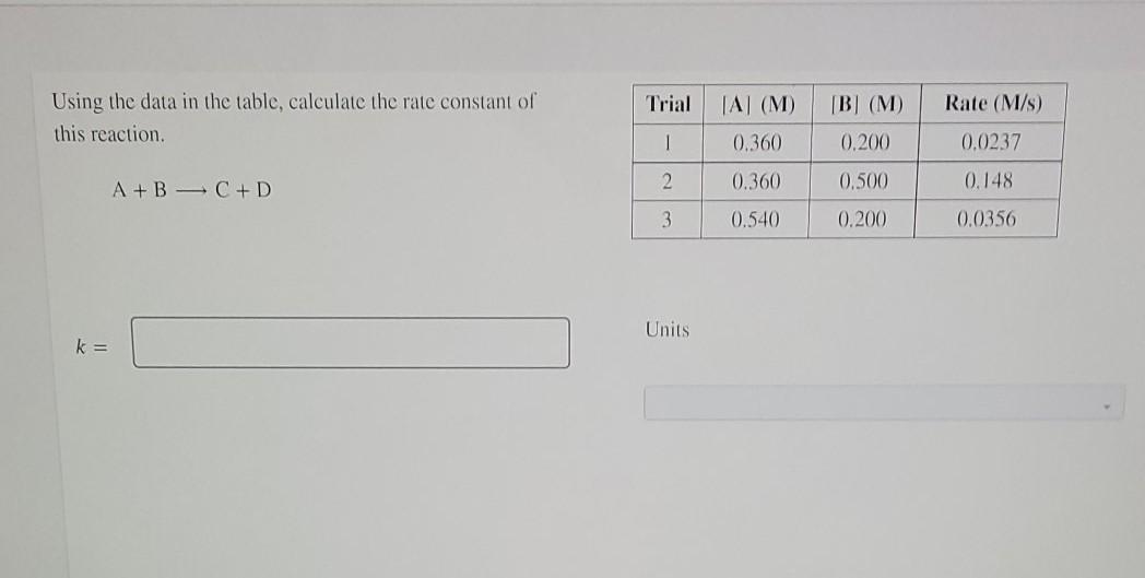 Solved Trial Using the data in the table, calculate the rate | Chegg.com