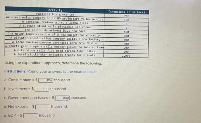 Solved Using The Expenditure Approach, Determine The | Chegg.com
