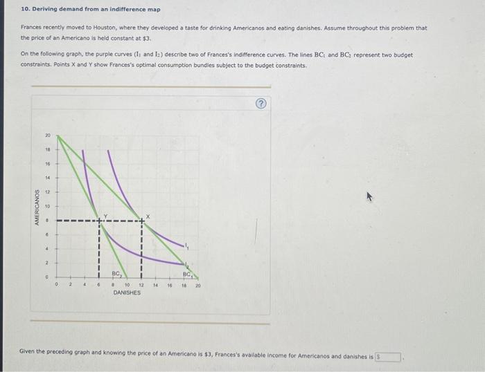 Solved 10. Deriving demand from an indifference map Frances | Chegg.com