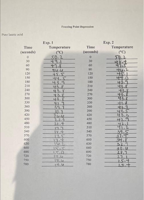 Solved Name Desk Date Laboratory Instructor REPORT SHEET | Chegg.com