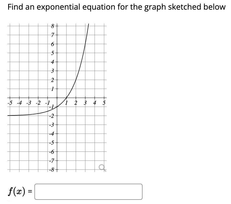 Solved Find an exponential equation for the graph sketched | Chegg.com