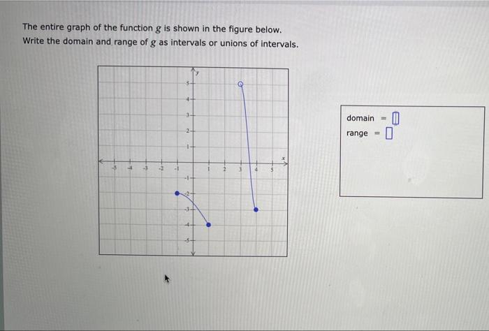 Solved The entire graph of the function g is shown in the | Chegg.com