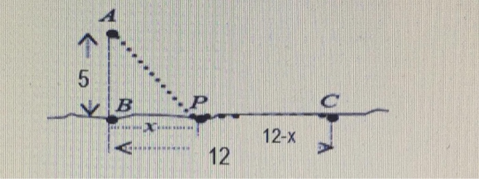 Solved An Island Is At Point A,5km Offshore From The Nearest | Chegg.com