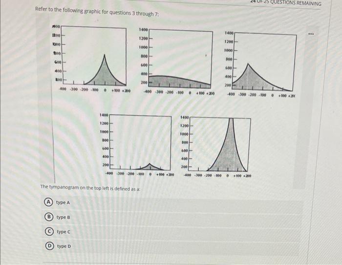 Refer to the following graphic for questions 3 through 7:
The tympanogram on the top left is defined as a:
type A
type B
type