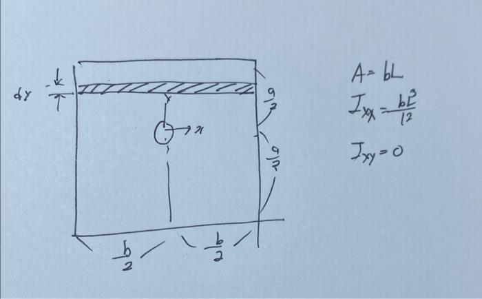 Solved A=bL Ixx=12bL2Ixy=0A=bL Ixx=12bL2Ixy=0 | Chegg.com