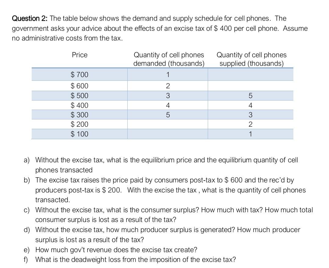 Solved Question 2: The table below shows the demand and | Chegg.com