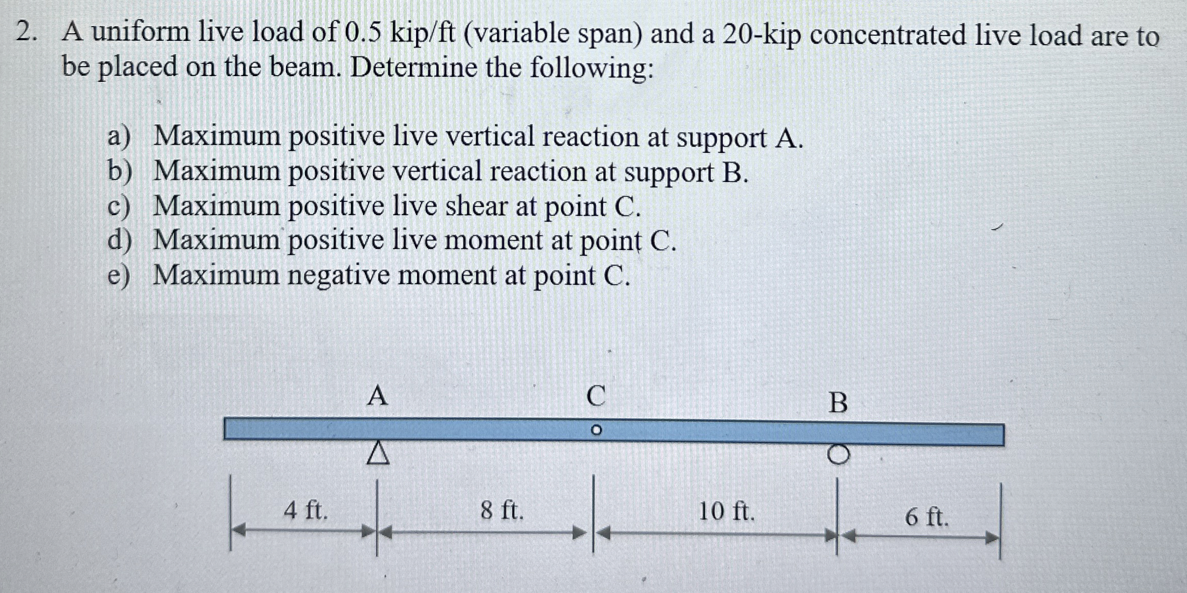 Solved A uniform live load of 0.5kipft (variable span) ﻿and | Chegg.com