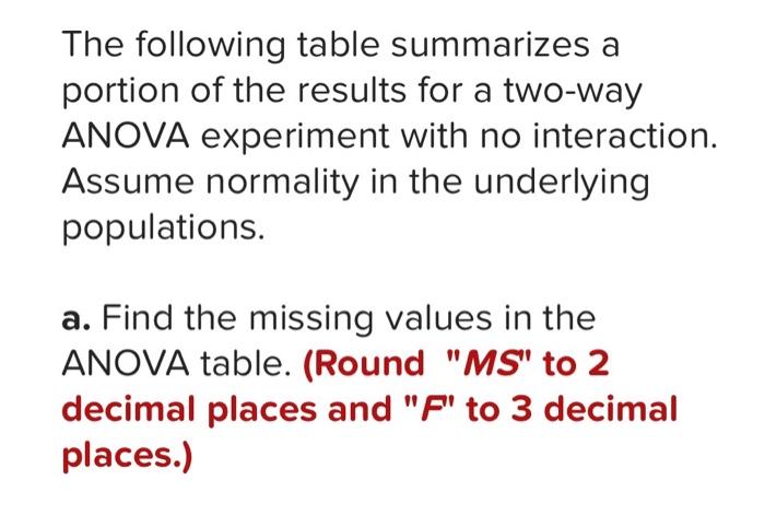 Solved The following table summarizes a portion of the | Chegg.com