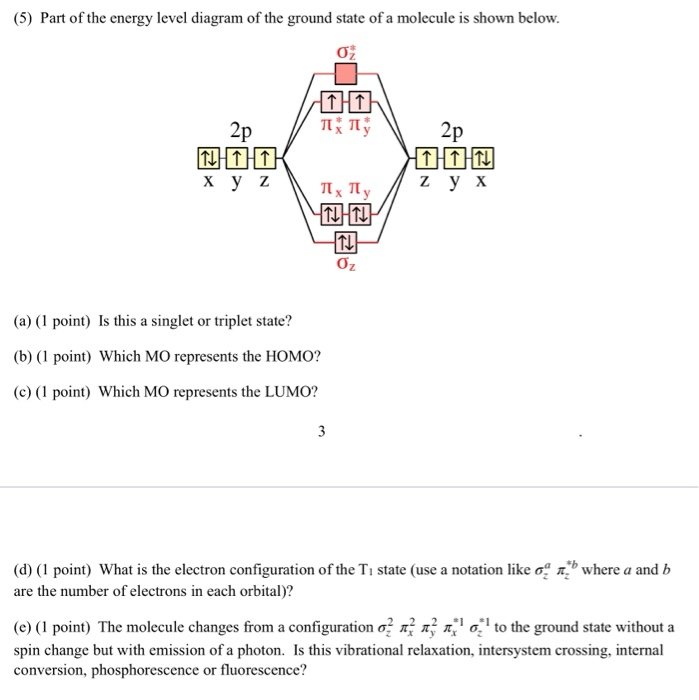 Solved (5) Part of the energy level diagram of the ground | Chegg.com