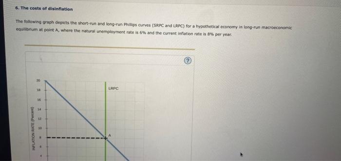 The following graph depicts the short-run and long-run Phillips curves (SRPC and LRPC) for a hypothetical economy In long-run