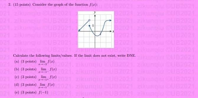 Solved 12. (15 points) Consider the graph of the function | Chegg.com