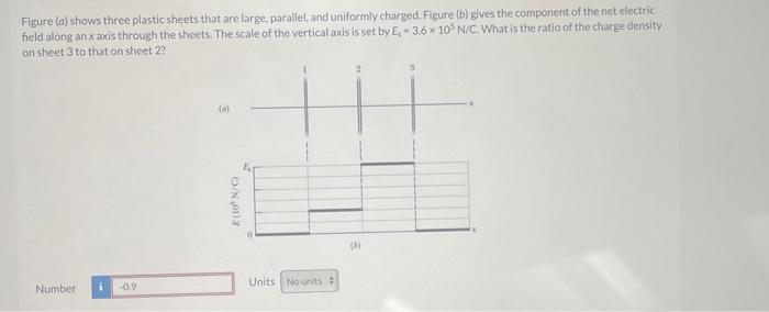 Figure (a) shows three plastic sheets that are large. parallel, and uniformly charged, Figure (b) gives the component of the 