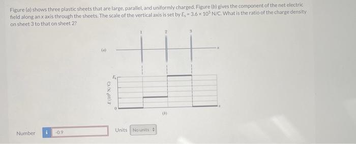 Figure (a) shows three plastic sheets that are large. parallel, and uniformly charged, Figure (b) gives the component of the 