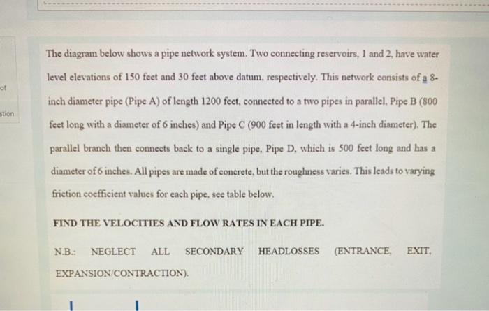 Solved The Diagram Below Shows A Pipe Network System. Two | Chegg.com