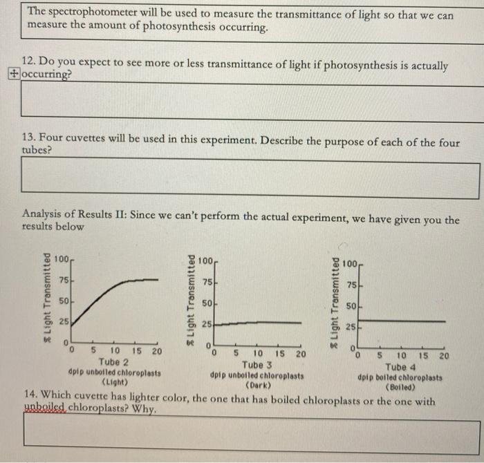 Solved The Spectrophotometer Will Be Used To Measure The Chegg Com