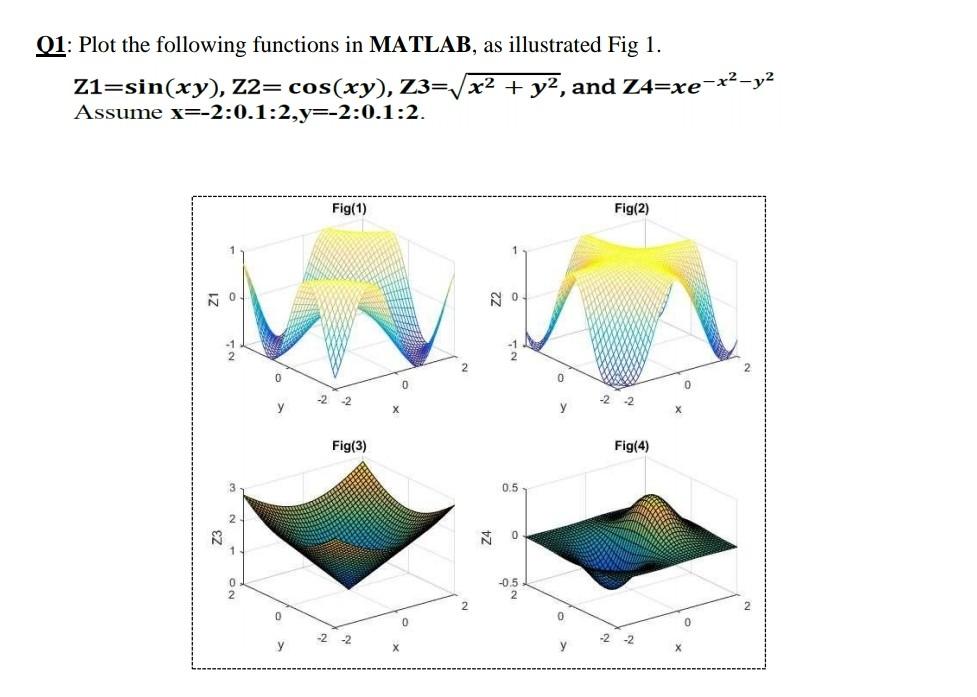 Solved 01: Plot the following functions in MATLAB, as | Chegg.com