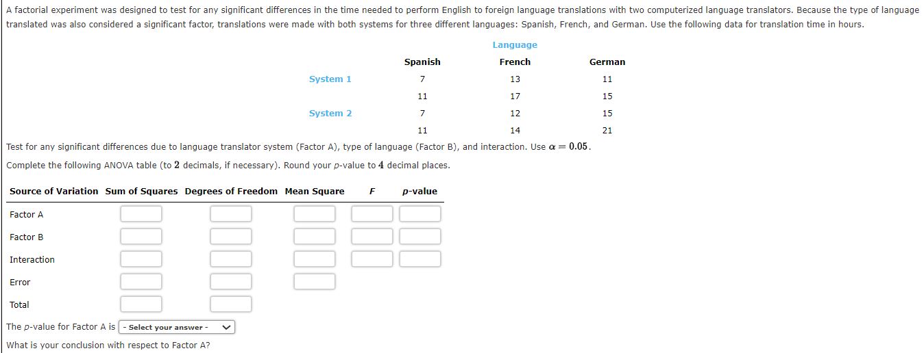 Solved Test for any significant differences due to language | Chegg.com