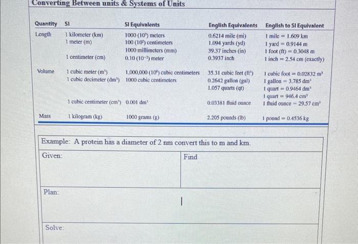 Solved Converting Between units \& Systems of Units | Chegg.com