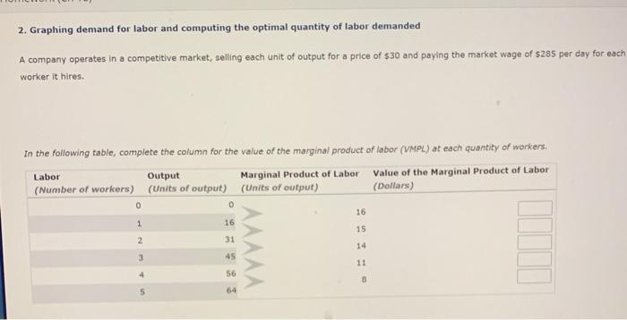 Solved 2 Graphing Demand For Labor And Computing The Chegg