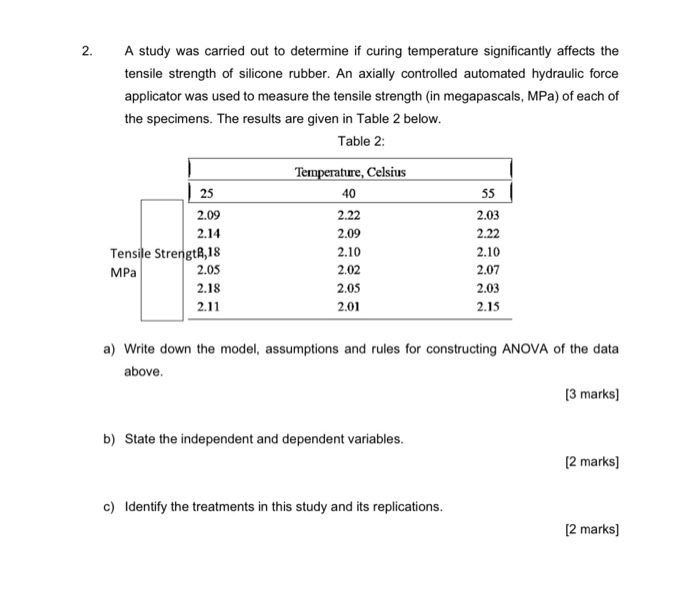 A Study Was Carried Out To Determine If Curing Chegg Com