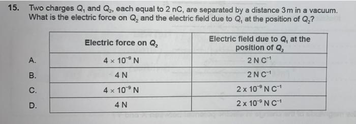 Solved Consider two charges q1=−43e and q2=20e at positions