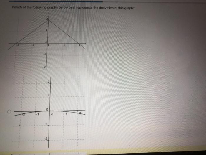 Solved Which of the following graphs below best represents | Chegg.com