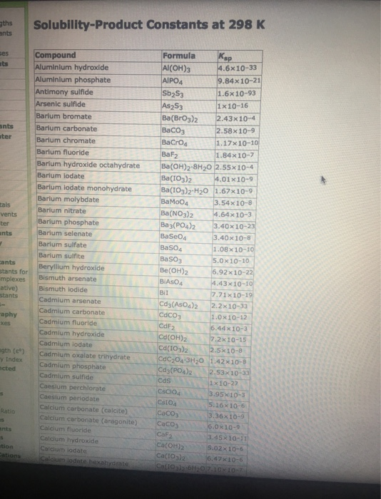 Assignment Score 69 5 Resources 1 Ly Give Up V Chegg Com