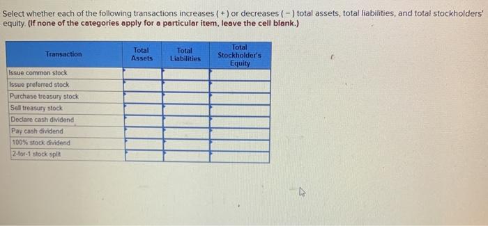 Solved Select whether each of the following transactions | Chegg.com