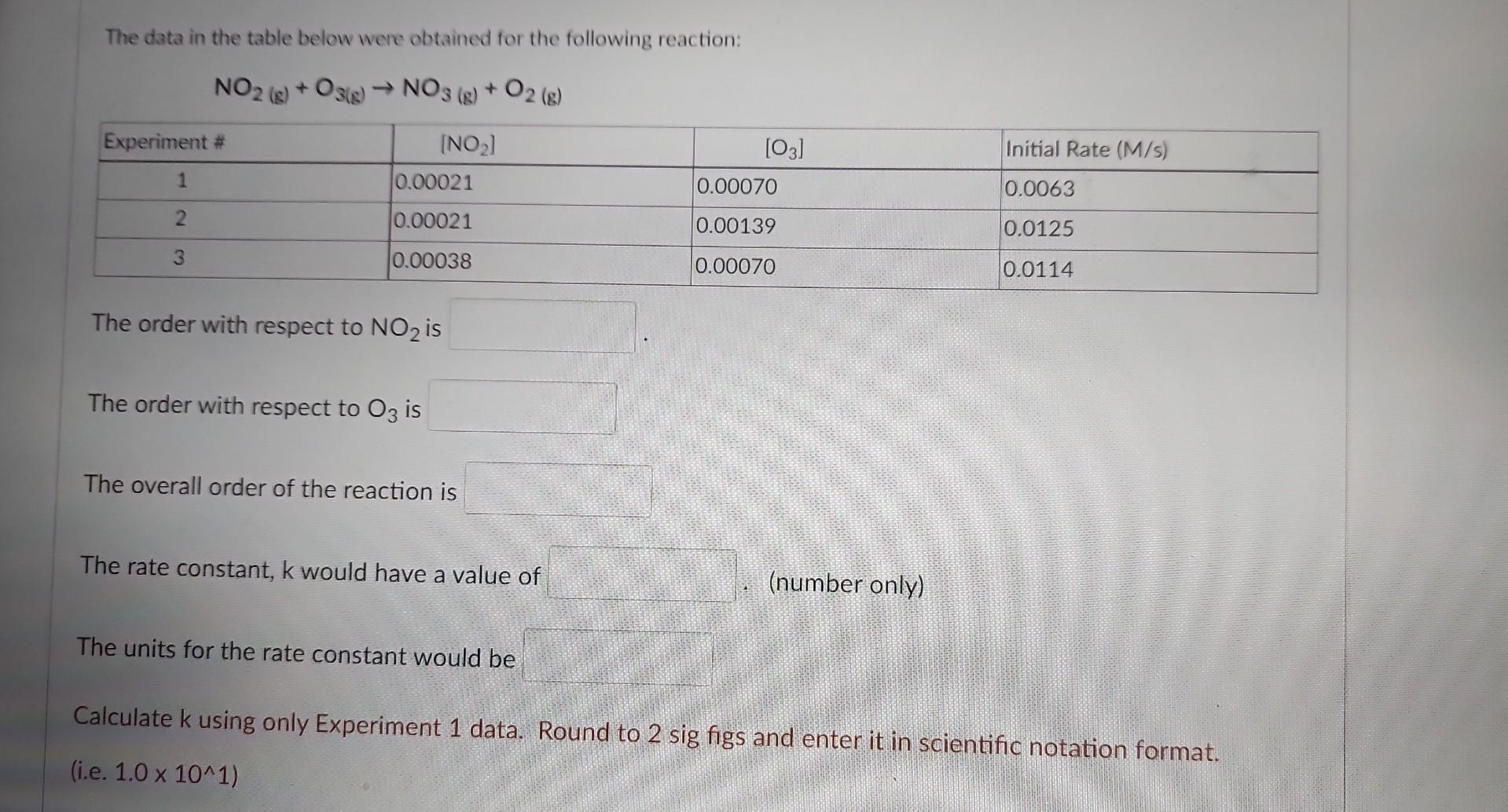 Solved The data in the table below were obtained for the | Chegg.com