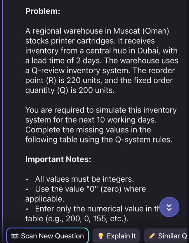 Solved Problem:A regional warehouse in Muscat (Oman) ﻿stocks | Chegg.com