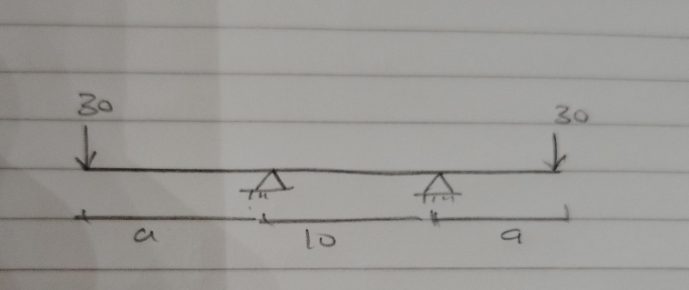Solved Explain how to solve Pleae find the distance a by | Chegg.com
