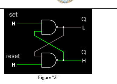 Solved Circuit “2”RS flip flop with the following | Chegg.com