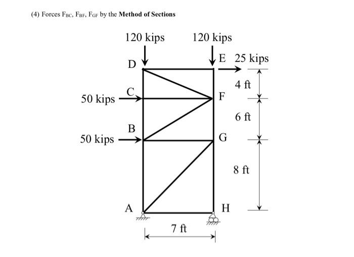 Solved (4) Forces FBC, FBF, FGF by the Method of Sections | Chegg.com