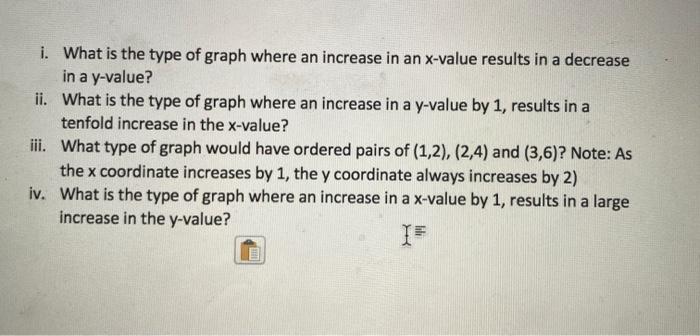 Solved i. What is the type of graph where an increase in an | Chegg.com