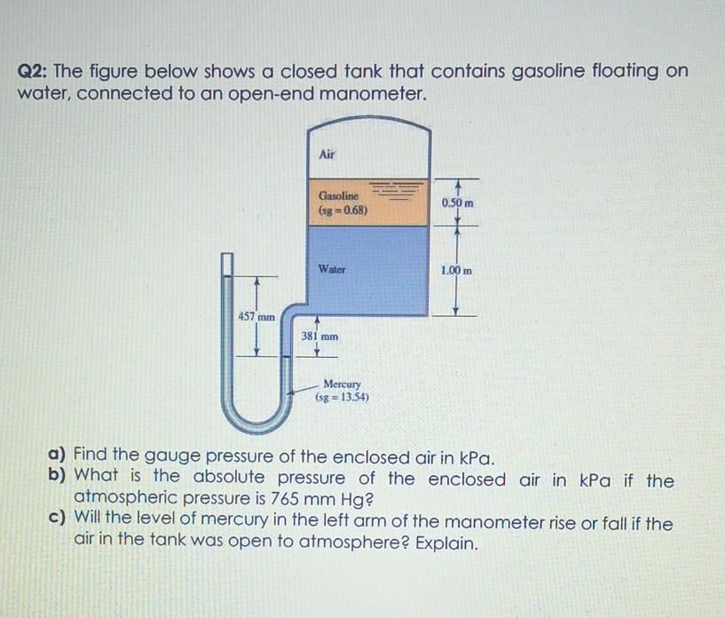 Solved Q2: The Figure Below Shows A Closed Tank That | Chegg.com