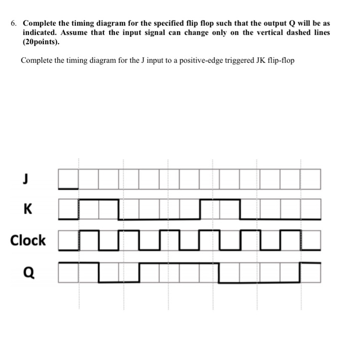 Solved 6. Complete the timing diagram for the specified flip | Chegg.com
