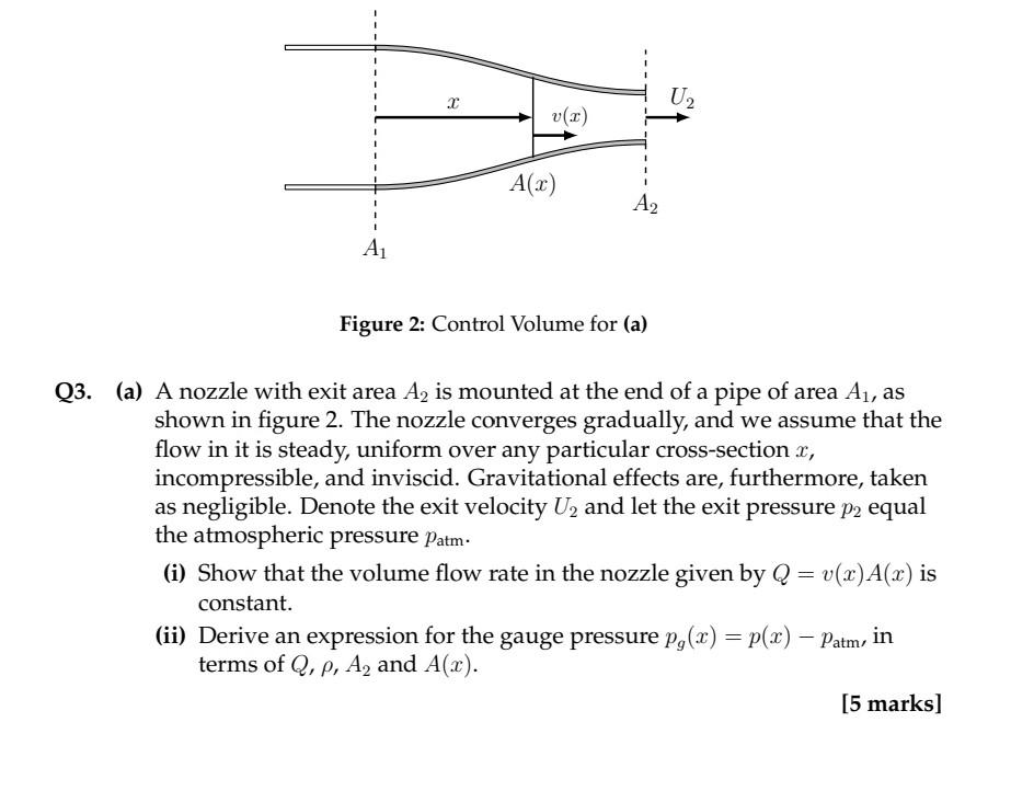 Solved .. U2 () A(z) A2 A Figure 2: Control Volume for (a) | Chegg.com