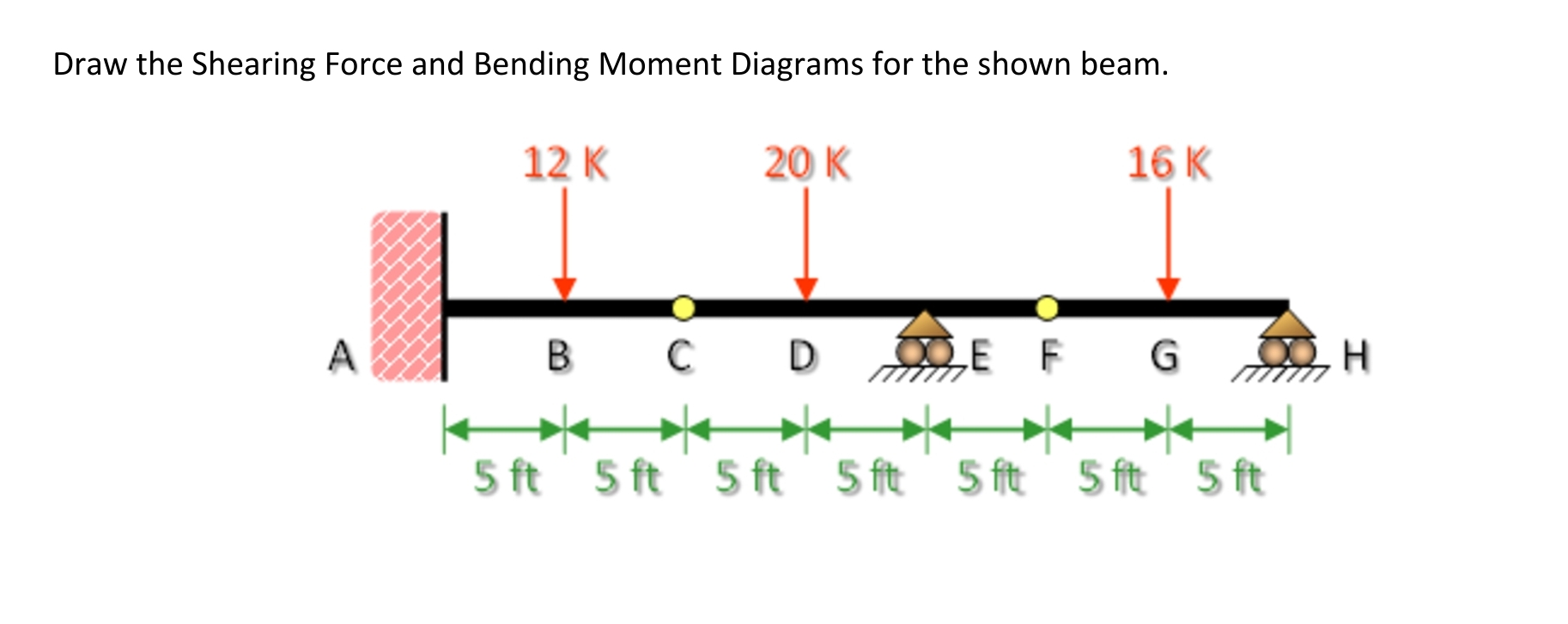 Solved Draw the Shearing Force and Bending Moment Diagrams | Chegg.com