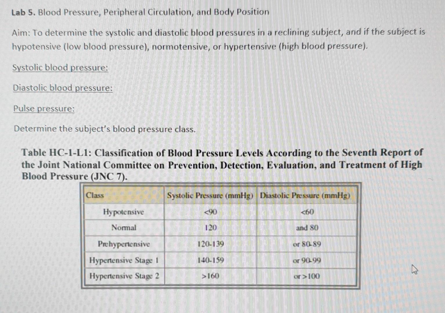Solved left arm:systolic bp:121.604mmHg diastolic bp: | Chegg.com